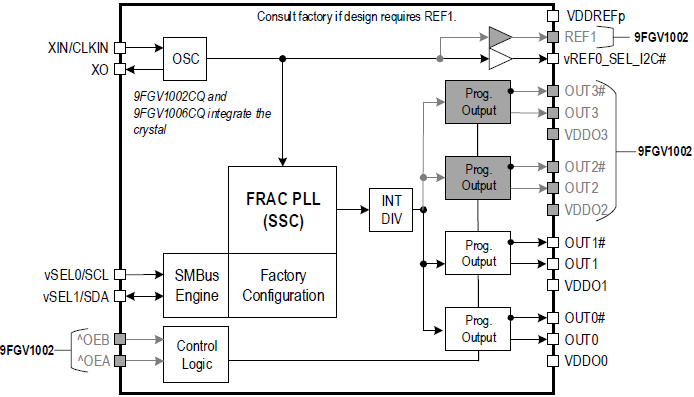 Pcie 4.0 Specification Pdf